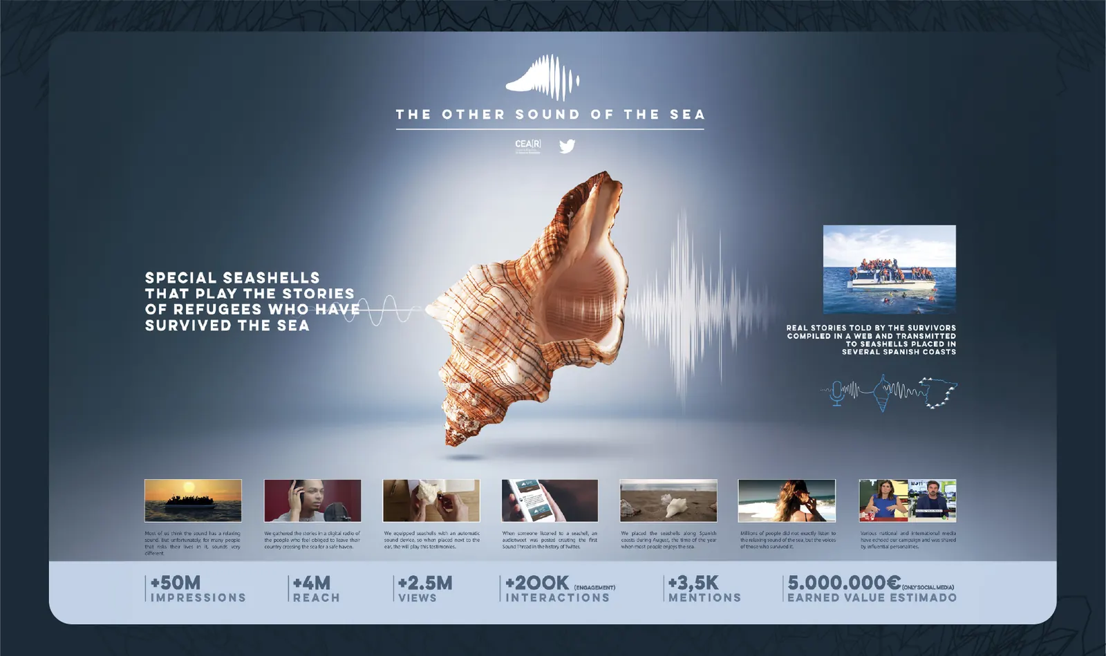 CEAR — Special seashells campaign